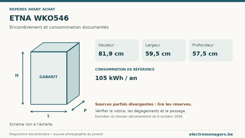 Schéma des dimensions documentées du ETNA WKO546 : hauteur, largeur et profondeur.