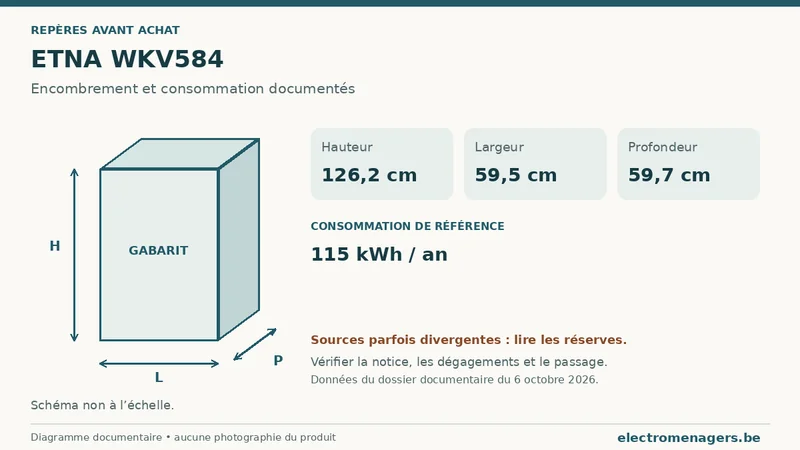Schéma des dimensions documentées du ETNA WKV584 : hauteur, largeur et profondeur.