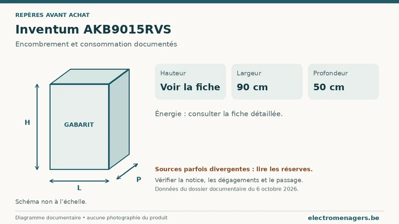 Schéma des dimensions documentées du Inventum AKB9015RVS : hauteur, largeur et profondeur.