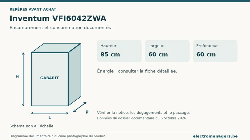 Schéma des dimensions documentées du Inventum VFI6042ZWA : hauteur, largeur et profondeur.