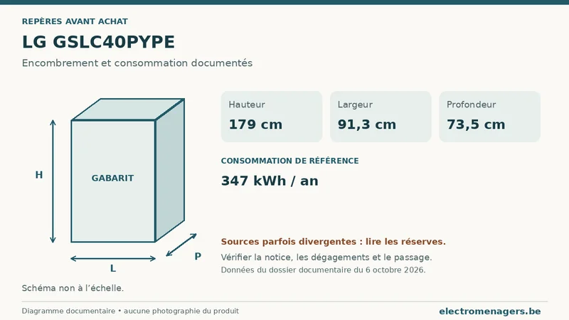 Schéma des dimensions documentées du LG GSLC40PYPE : hauteur, largeur et profondeur.