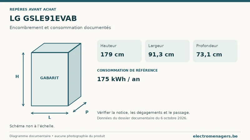 Schéma des dimensions documentées du LG GSLE91EVAB : hauteur, largeur et profondeur.