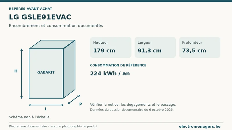 Schéma des dimensions documentées du LG GSLE91EVAC : hauteur, largeur et profondeur.
