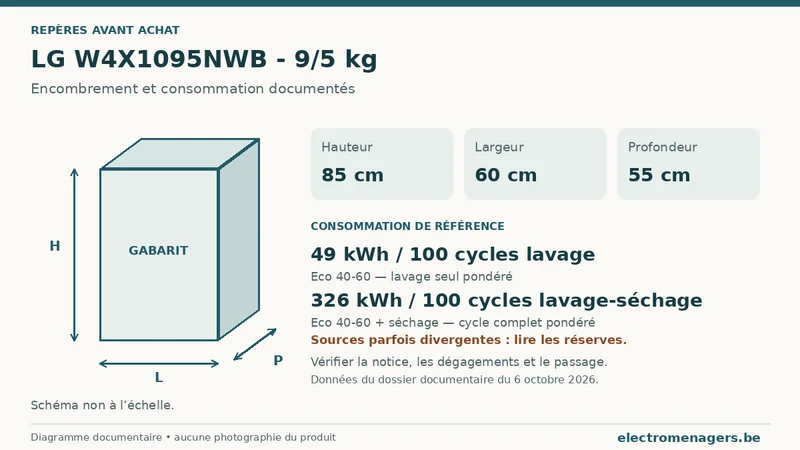 Schéma des dimensions documentées du LG W4X1095NWB - 9/5 kg : hauteur, largeur et profondeur.