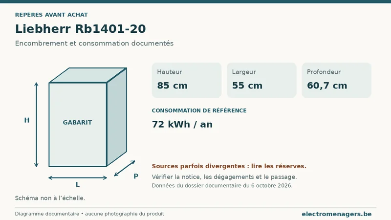 Schéma des dimensions documentées du Liebherr Rb1401-20 : hauteur, largeur et profondeur.