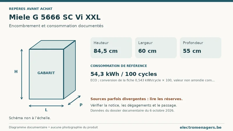 Schéma des dimensions documentées du Miele G 5666 SC Vi XXL : hauteur, largeur et profondeur.