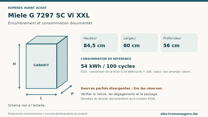 Schéma des dimensions documentées du Miele G 7297 SC Vi XXL : hauteur, largeur et profondeur.