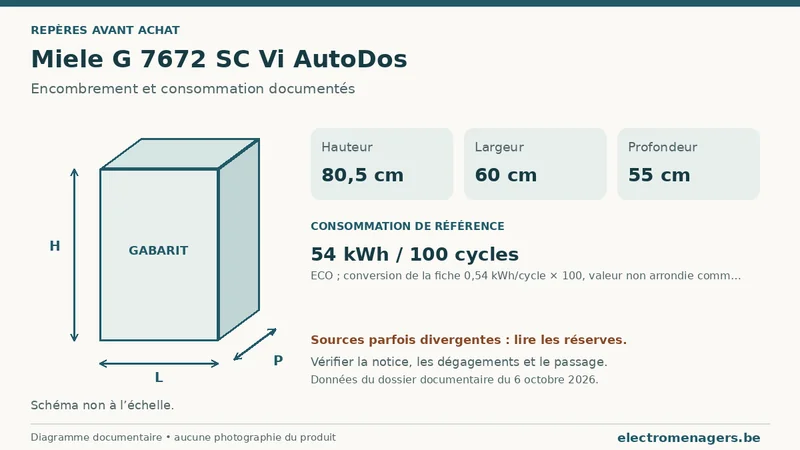 Schéma des dimensions documentées du Miele G 7672 SC Vi AutoDos : hauteur, largeur et profondeur.