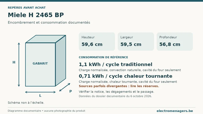 Schéma des dimensions documentées du Miele H 2465 BP : hauteur, largeur et profondeur.