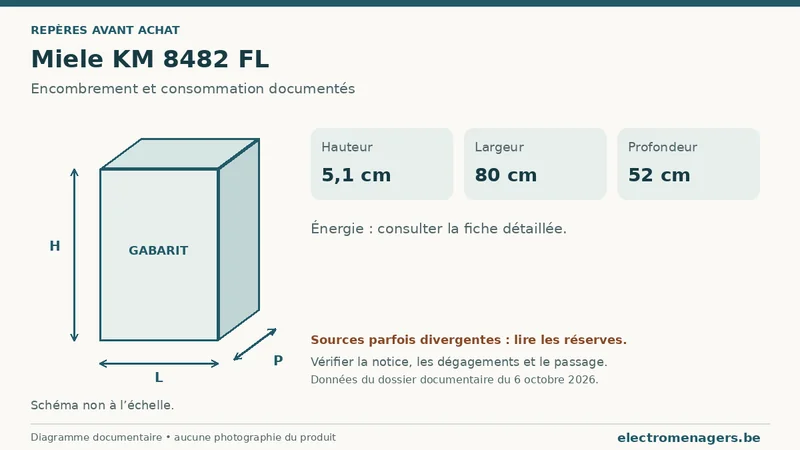 Schéma des dimensions documentées du Miele KM 8482 FL : hauteur, largeur et profondeur.