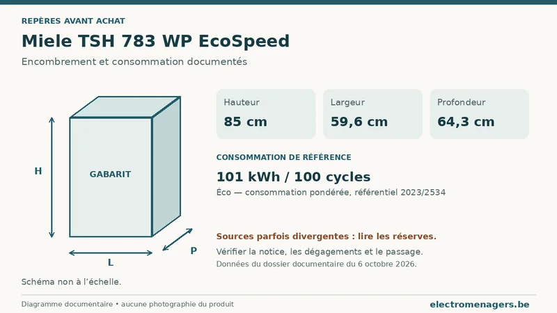 Schéma des dimensions documentées du Miele TSH 783 WP EcoSpeed : hauteur, largeur et profondeur.