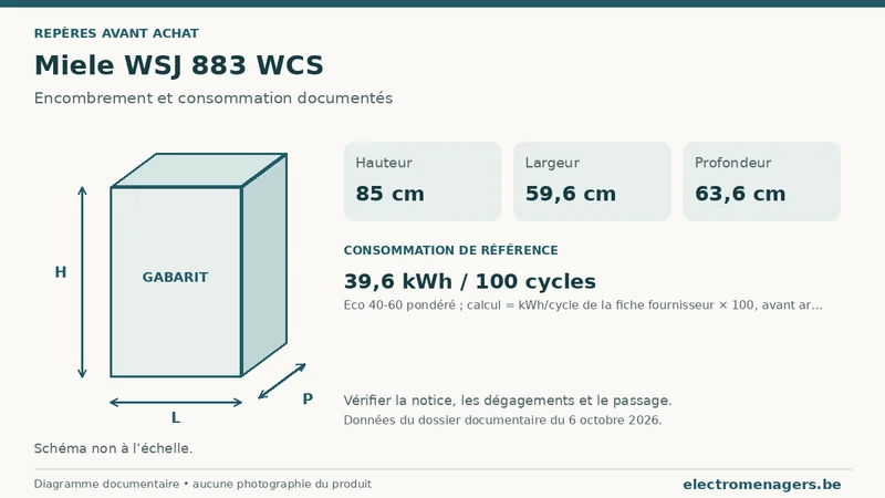 Schéma des dimensions documentées du Miele WSJ 883 WCS : hauteur, largeur et profondeur.