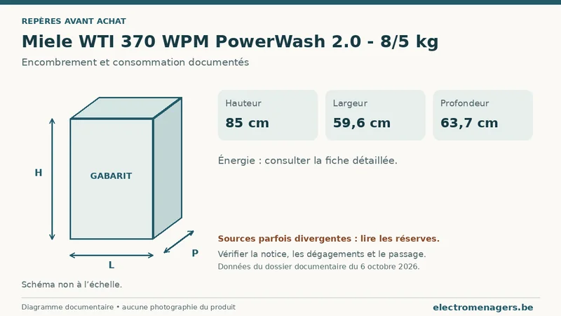 Schéma des dimensions documentées du Miele WTI 370 WPM PowerWash 2.0 - 8/5 kg : hauteur, largeur et profondeur.