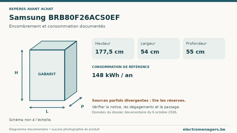 Schéma des dimensions documentées du Samsung BRB80F26ACS0EF : hauteur, largeur et profondeur.
