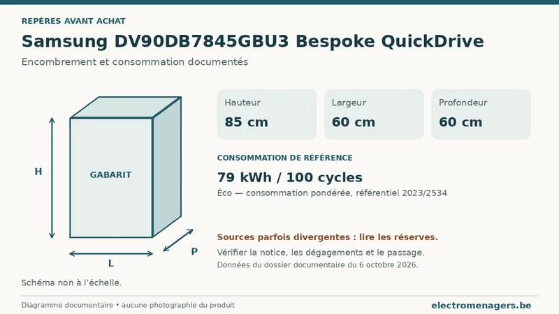Schéma des dimensions documentées du Samsung DV90DB7845GBU3 Bespoke QuickDrive : hauteur, largeur et profondeur.