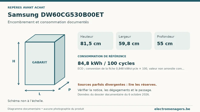Schéma des dimensions documentées du Samsung DW60CG530B00ET : hauteur, largeur et profondeur.