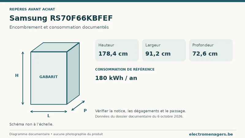 Schéma des dimensions documentées du Samsung RS70F66KBFEF : hauteur, largeur et profondeur.
