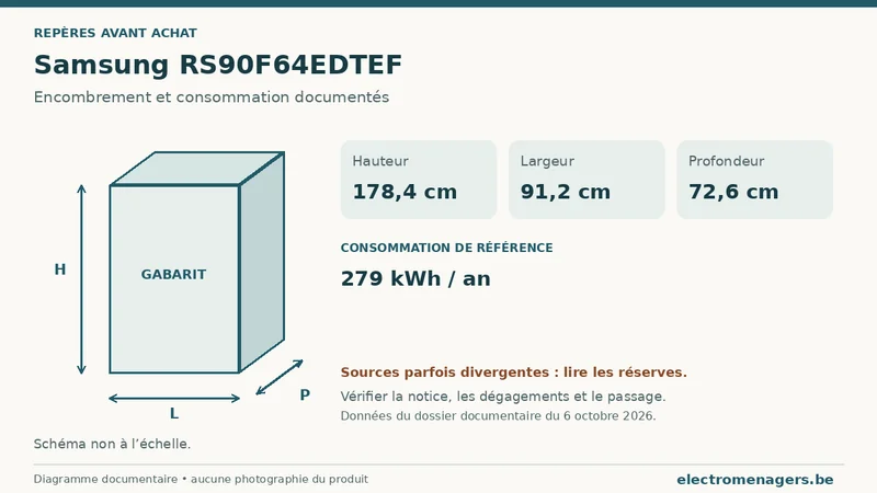 Schéma des dimensions documentées du Samsung RS90F64EDTEF : hauteur, largeur et profondeur.