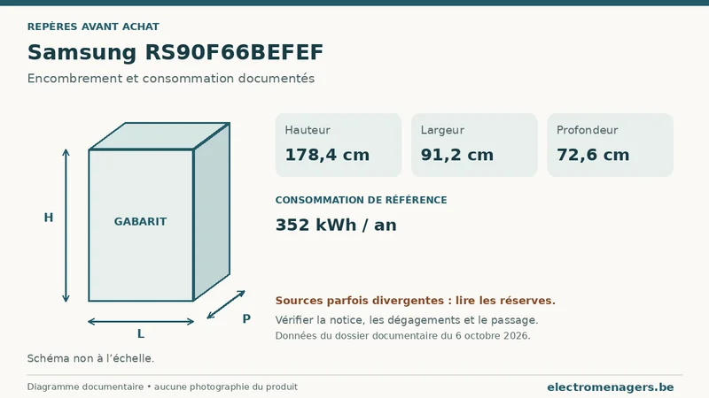Schéma des dimensions documentées du Samsung RS90F66BEFEF : hauteur, largeur et profondeur.