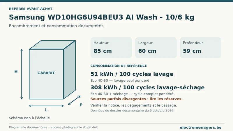 Schéma des dimensions documentées du Samsung WD10HG6U94BEU3 AI Wash - 10/6 kg : hauteur, largeur et profondeur.