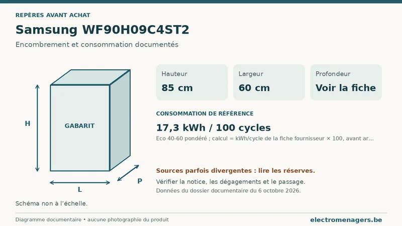 Schéma des dimensions documentées du Samsung WF90H09C4ST2 : hauteur, largeur et profondeur.