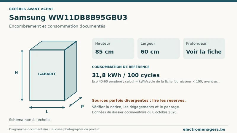 Schéma des dimensions documentées du Samsung WW11DB8B95GBU3 : hauteur, largeur et profondeur.