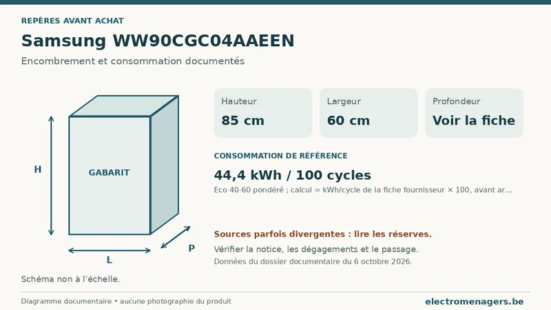 Schéma des dimensions documentées du Samsung WW90CGC04AAEEN : hauteur, largeur et profondeur.