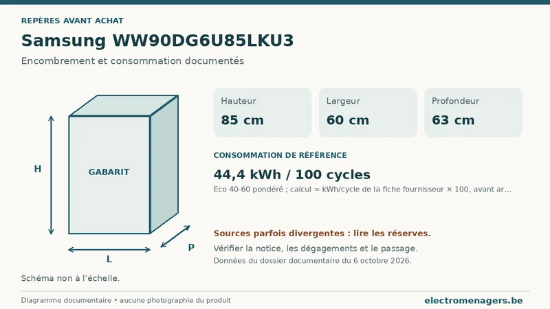 Schéma des dimensions documentées du Samsung WW90DG6U85LKU3 : hauteur, largeur et profondeur.