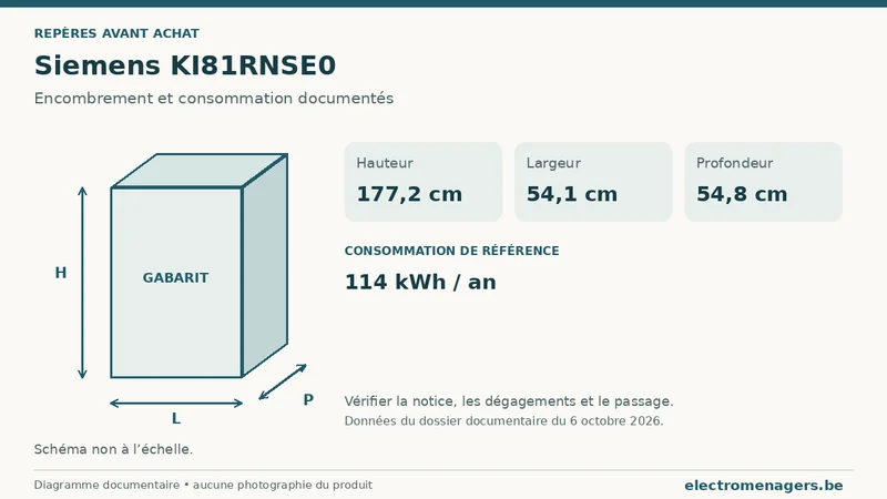 Schéma des dimensions documentées du Siemens KI81RNSE0 : hauteur, largeur et profondeur.