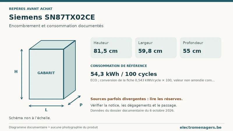 Schéma des dimensions documentées du Siemens SN87TX02CE : hauteur, largeur et profondeur.
