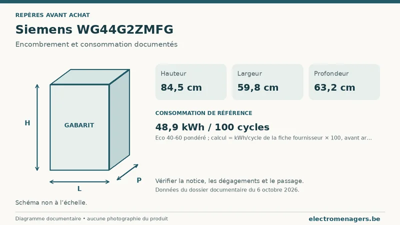 Schéma des dimensions documentées du Siemens WG44G2ZMFG : hauteur, largeur et profondeur.