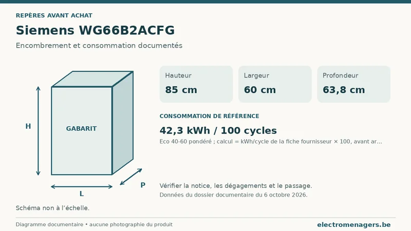 Schéma des dimensions documentées du Siemens WG66B2ACFG : hauteur, largeur et profondeur.