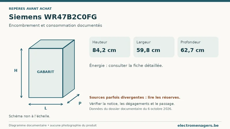 Schéma des dimensions documentées du Siemens WR47B2C0FG : hauteur, largeur et profondeur.