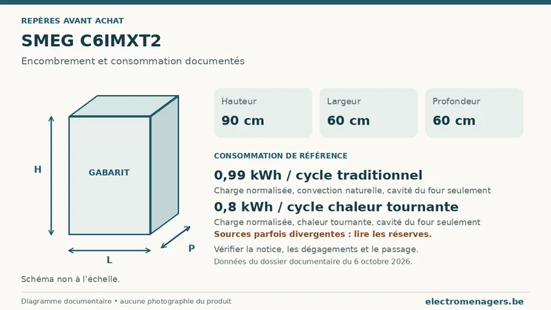 Schéma des dimensions documentées du SMEG C6IMXT2 : hauteur, largeur et profondeur.