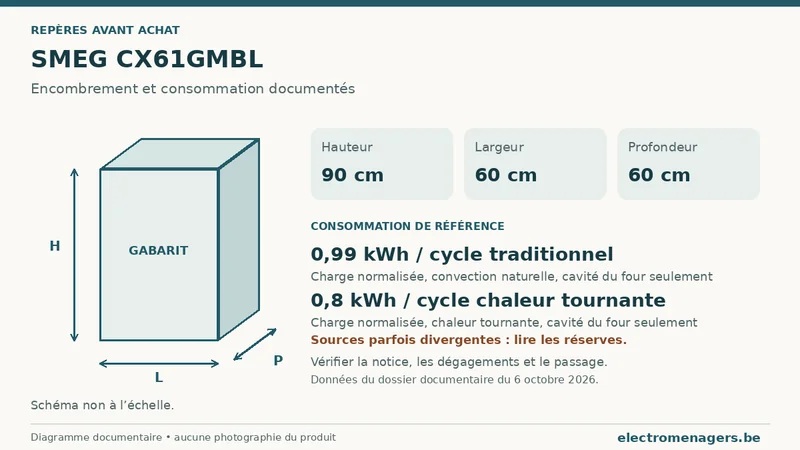 Schéma des dimensions documentées du SMEG CX61GMBL : hauteur, largeur et profondeur.