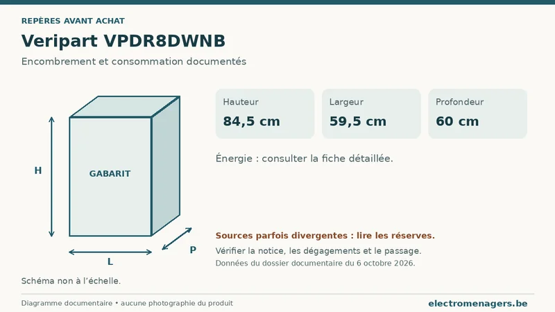 Schéma des dimensions documentées du Veripart VPDR8DWNB : hauteur, largeur et profondeur.