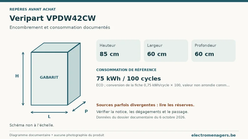 Schéma des dimensions documentées du Veripart VPDW42CW : hauteur, largeur et profondeur.