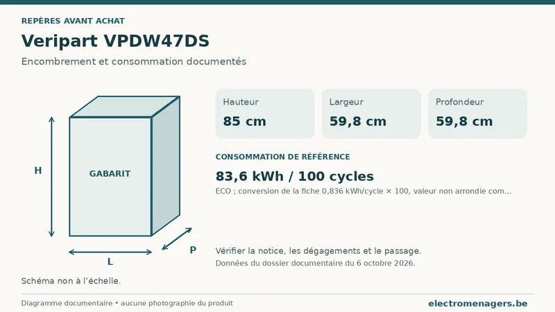 Schéma des dimensions documentées du Veripart VPDW47DS : hauteur, largeur et profondeur.