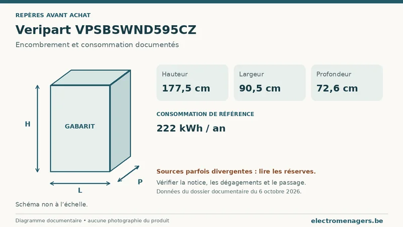 Schéma des dimensions documentées du Veripart VPSBSWND595CZ : hauteur, largeur et profondeur.