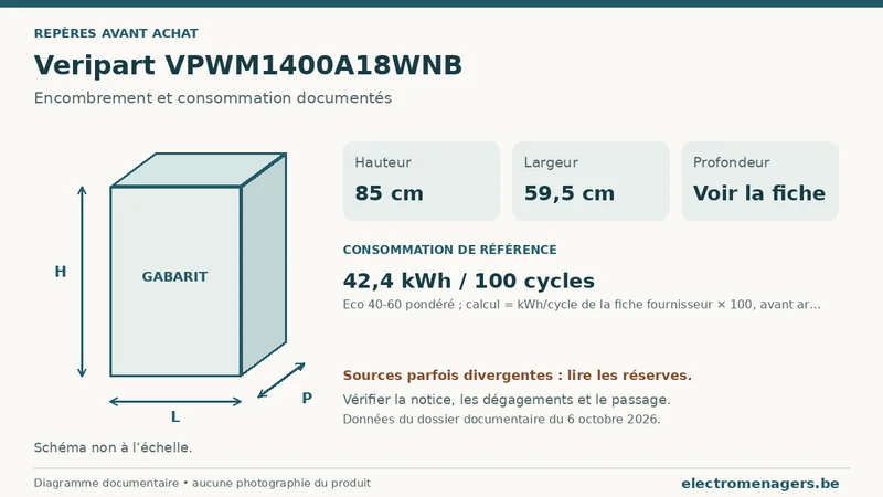 Schéma des dimensions documentées du Veripart VPWM1400A18WNB : hauteur, largeur et profondeur.