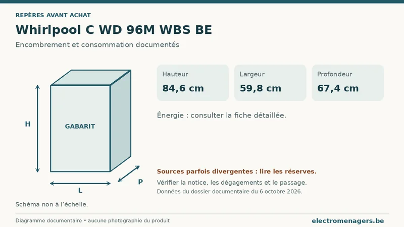 Schéma des dimensions documentées du Whirlpool C WD 96M WBS BE : hauteur, largeur et profondeur.
