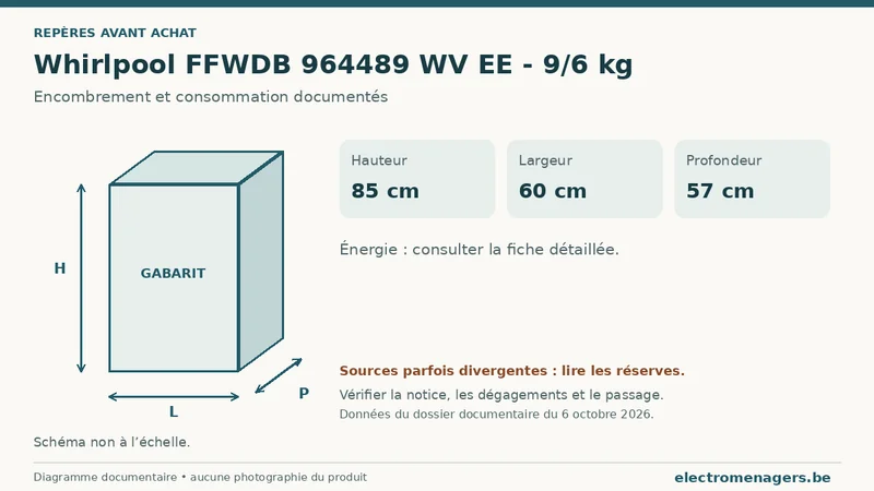 Schéma des dimensions documentées du Whirlpool FFWDB 964489 WV EE - 9/6 kg : hauteur, largeur et profondeur.