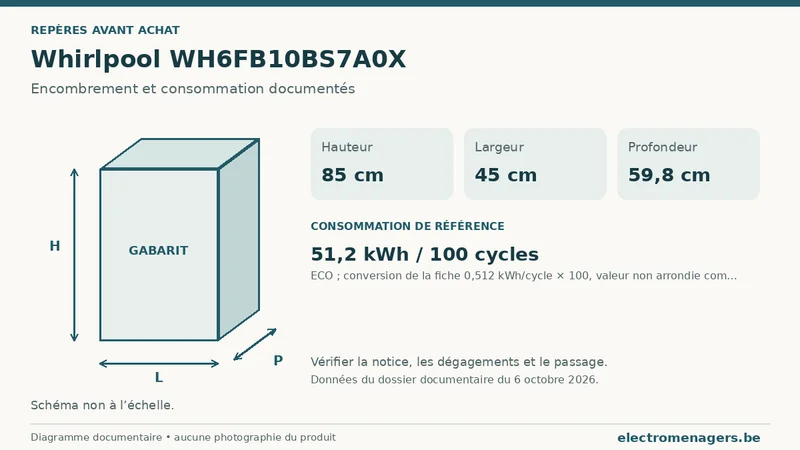 Schéma des dimensions documentées du Whirlpool WH6FB10BS7A0X : hauteur, largeur et profondeur.
