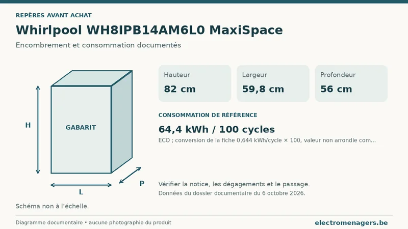 Schéma des dimensions documentées du Whirlpool WH8IPB14AM6L0 MaxiSpace : hauteur, largeur et profondeur.