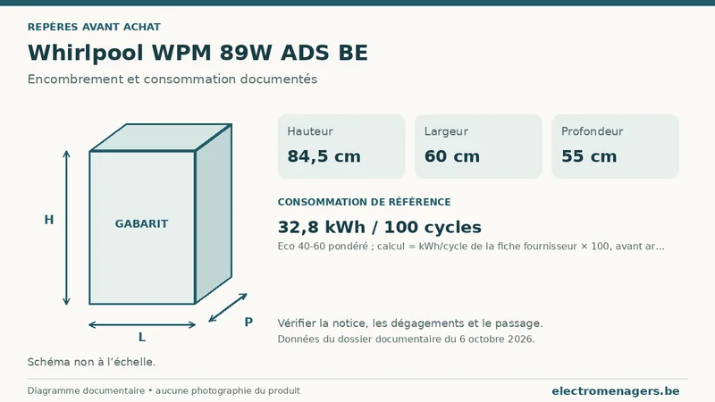 Schéma des dimensions documentées du Whirlpool WPM 89W ADS BE : hauteur, largeur et profondeur.
