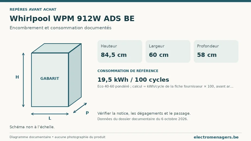 Schéma des dimensions documentées du Whirlpool WPM 912W ADS BE : hauteur, largeur et profondeur.