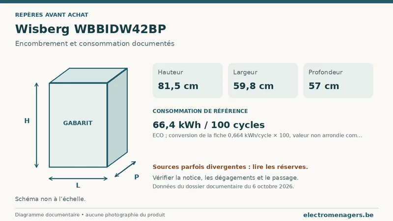 Schéma des dimensions documentées du Wisberg WBBIDW42BP : hauteur, largeur et profondeur.