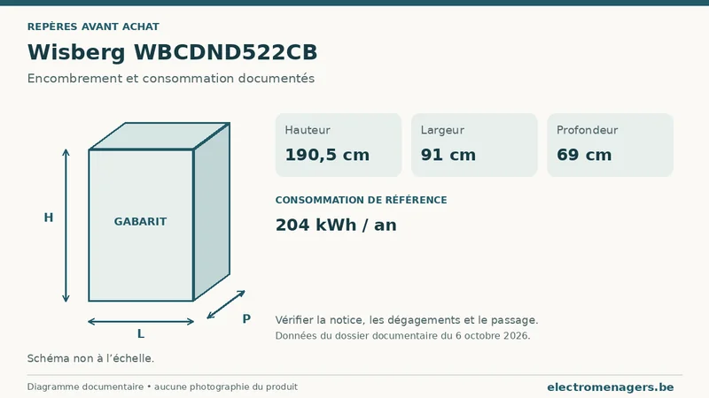 Schéma des dimensions documentées du Wisberg WBCDND522CB : hauteur, largeur et profondeur.