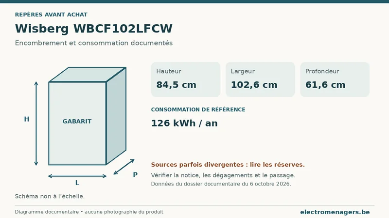 Schéma des dimensions documentées du Wisberg WBCF102LFCW : hauteur, largeur et profondeur.
