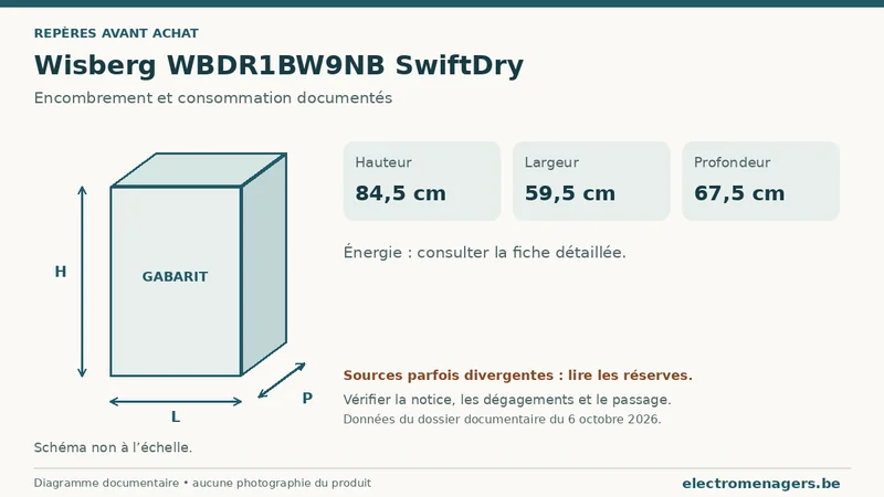 Schéma des dimensions documentées du Wisberg WBDR1BW9NB SwiftDry : hauteur, largeur et profondeur.